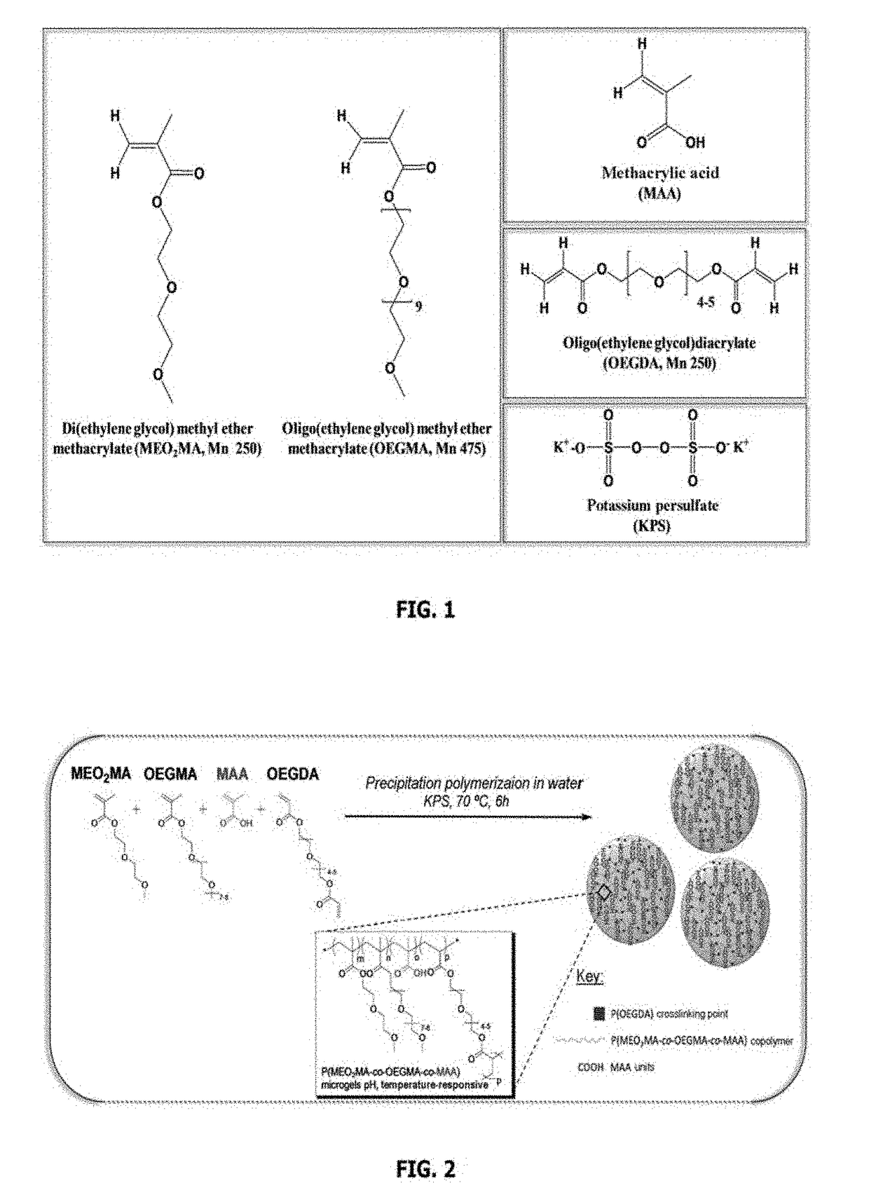 Poly(ethylene glycol) methacrylate microgels, preparation method and uses