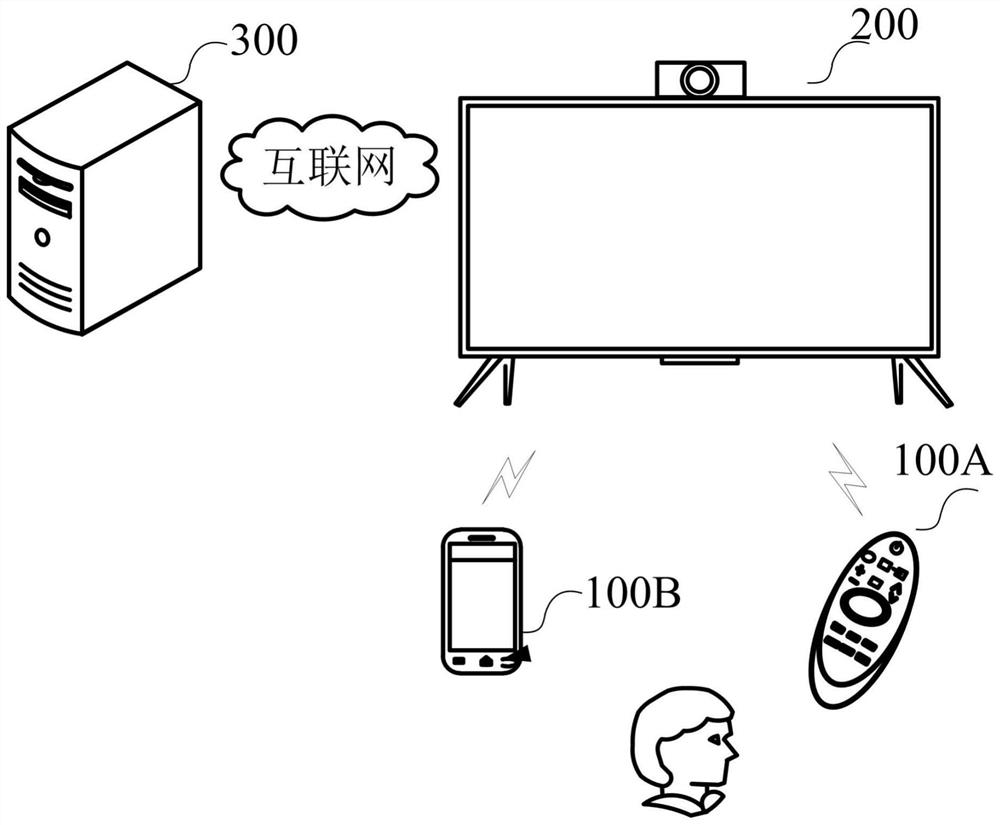 Video call interface switching method on smart television