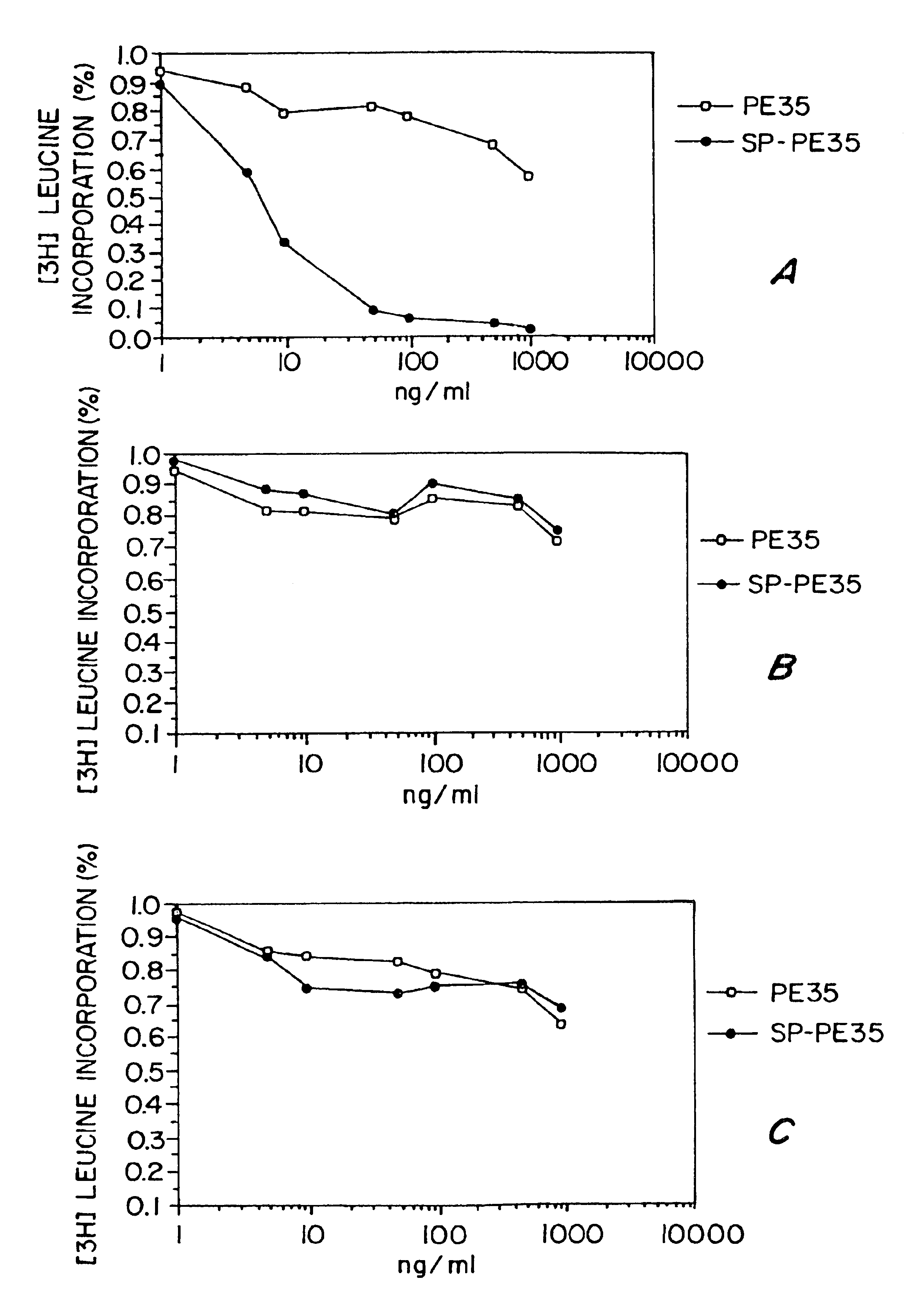 Disulfide conjugated cell toxins and methods of making and using them