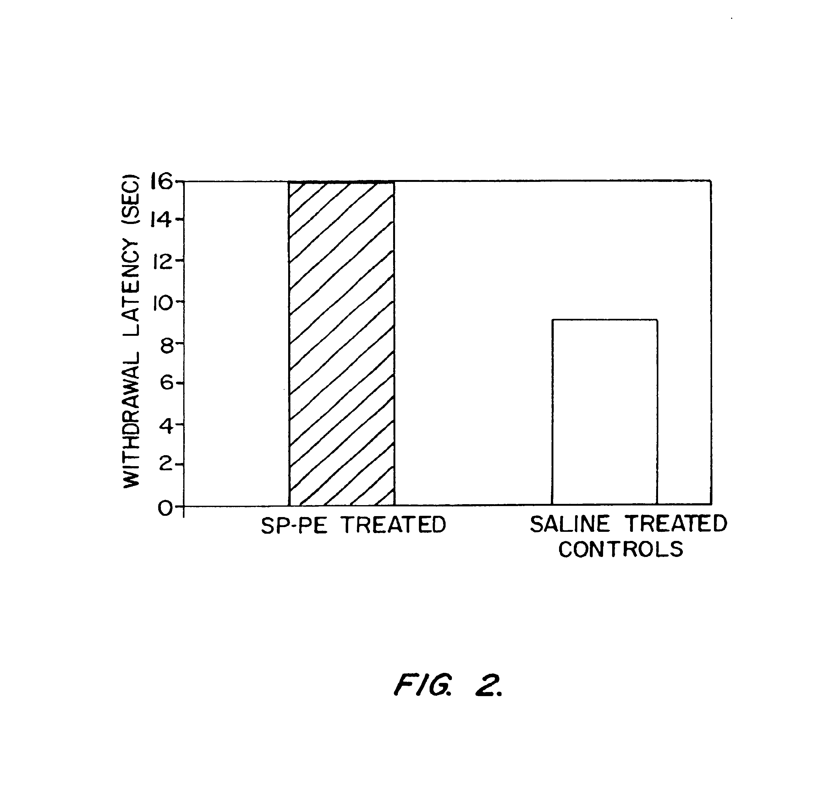 Disulfide conjugated cell toxins and methods of making and using them