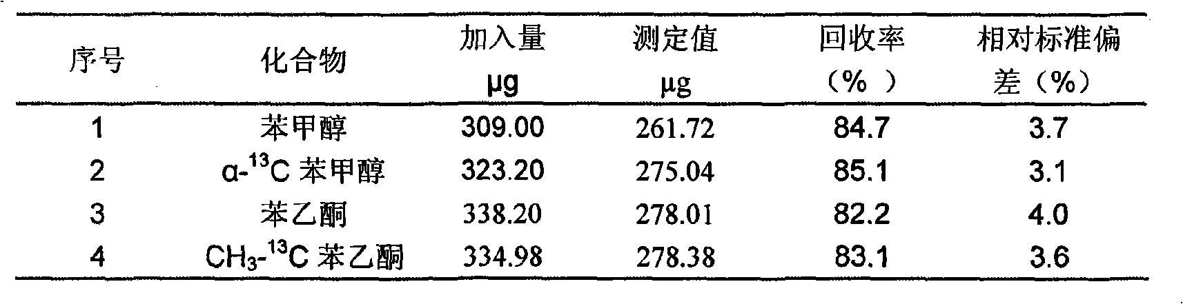 Method for measuring transfer action index of 13C marked perfume monomer and normal perfume monomer in cigarette