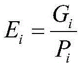 Electric power supply benefit early warning analysis method