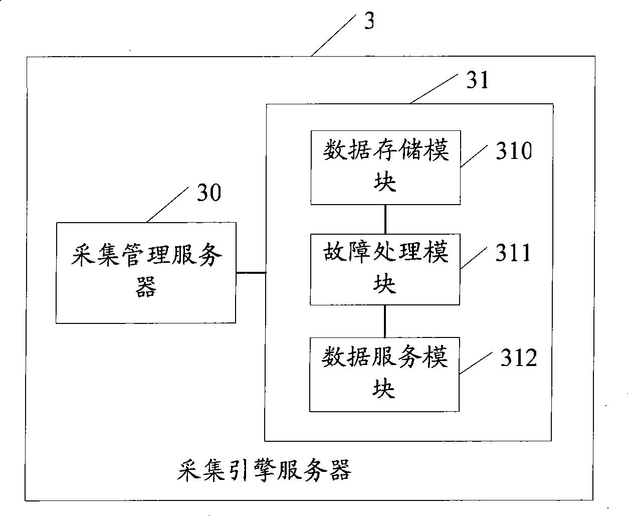 Financial service monitoring method and system