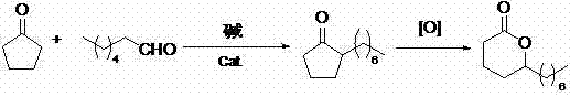 Synthesis method of delta-dodecalactone