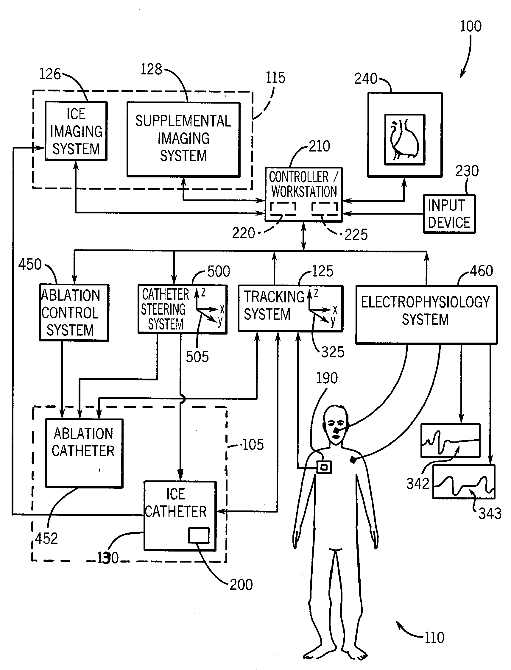 System and method to register a tracking system with an intracardiac echocardiography (ICE) imaging system