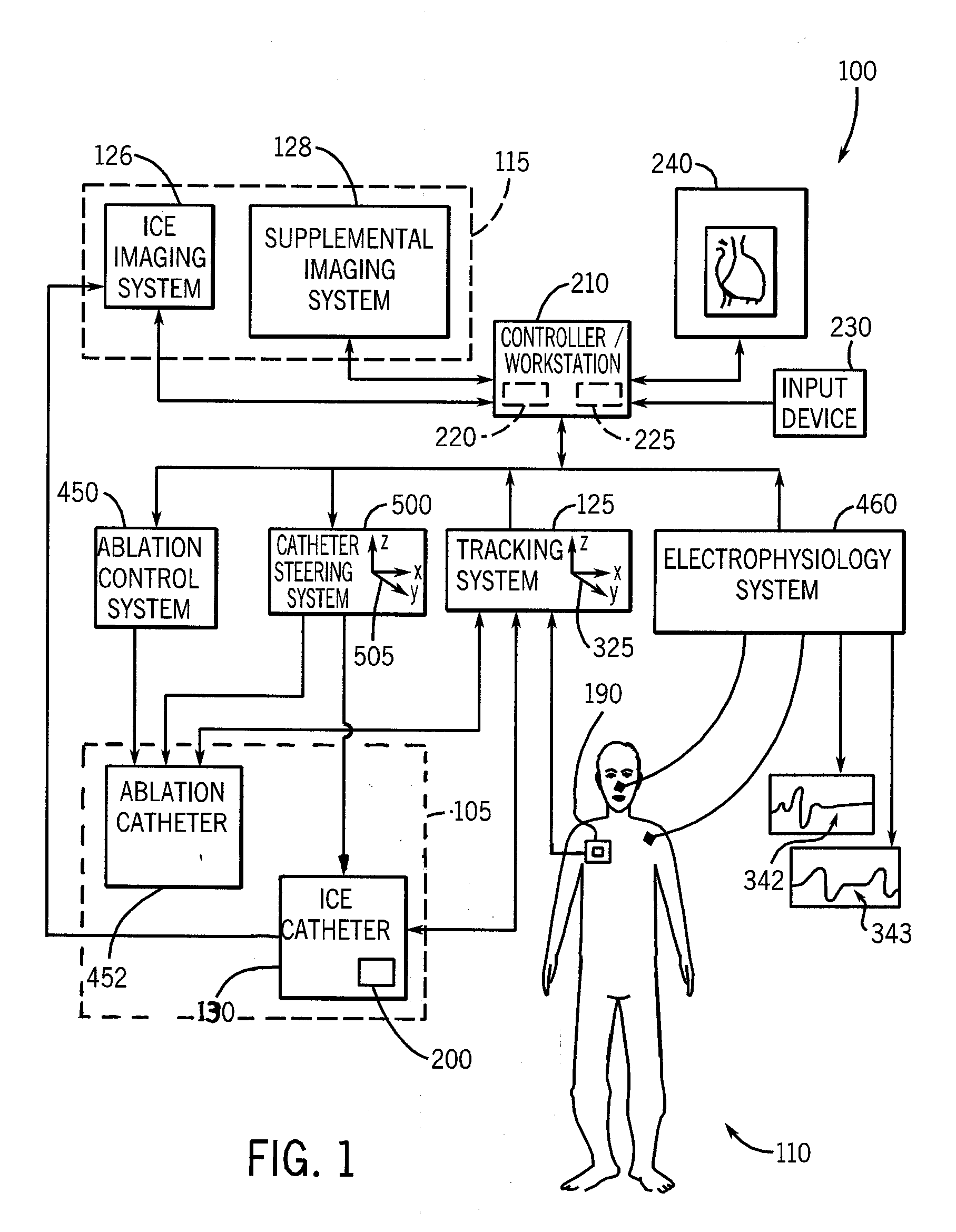 System and method to register a tracking system with an intracardiac echocardiography (ICE) imaging system