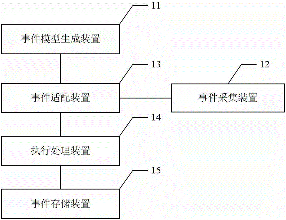 Event monitoring system and event monitoring method of computer network system
