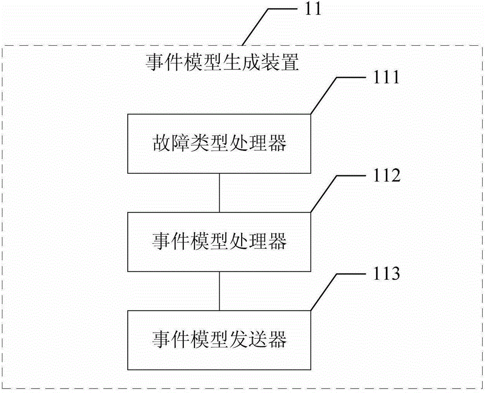 Event monitoring system and event monitoring method of computer network system