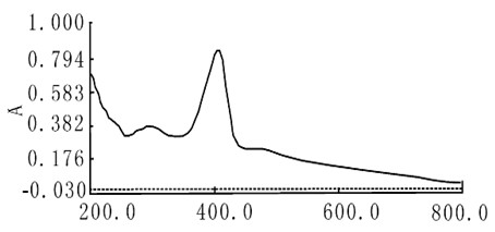 Two-aqueous-phase method for extracting total saponin from bittersweet herb