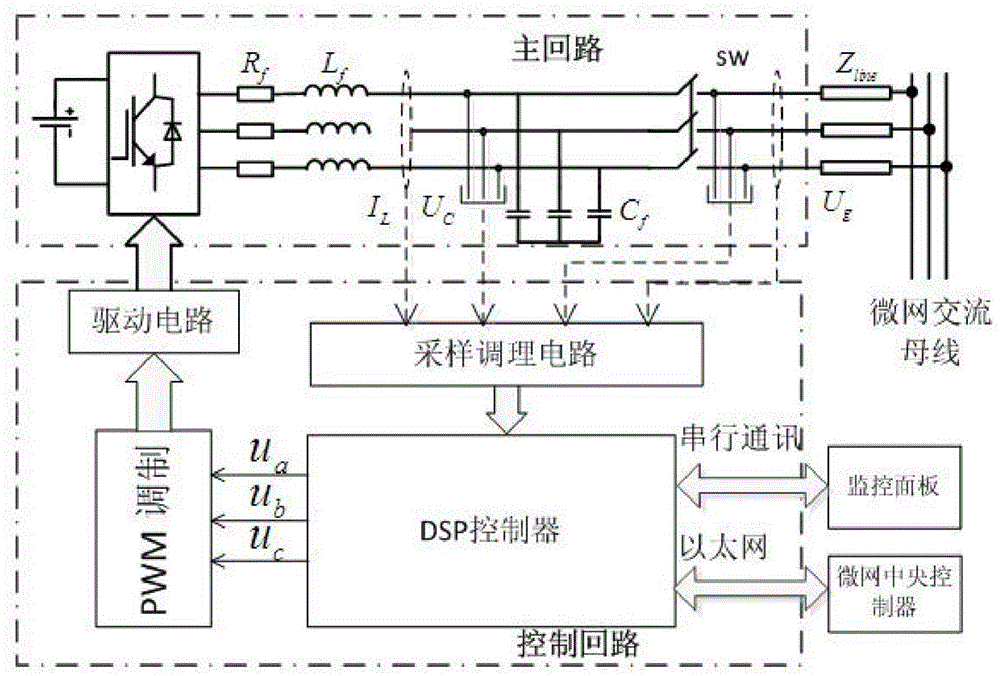 Microgrid inverter and grid-connected and off-grid control method thereof