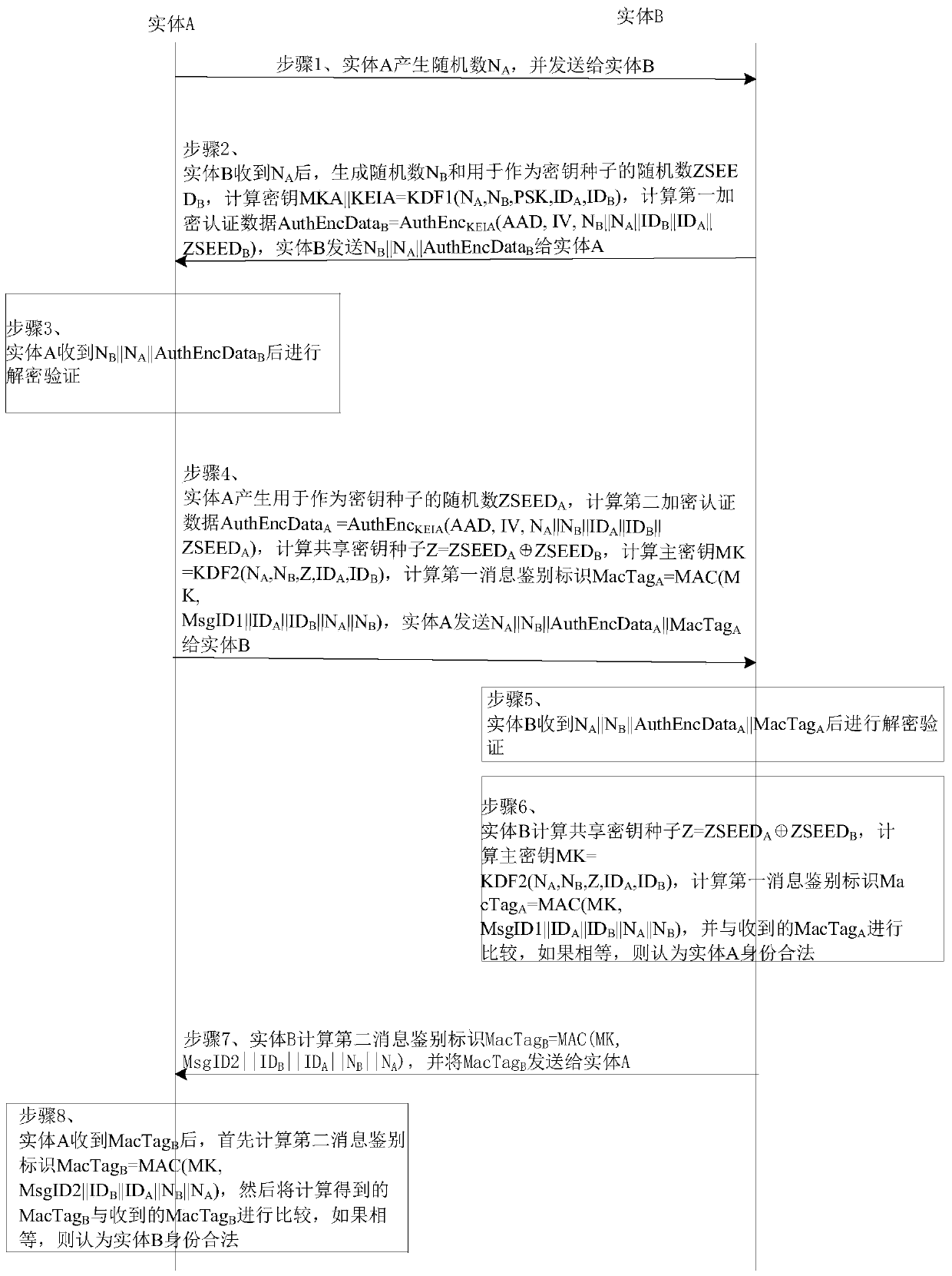 Entity authentication method and device based on pre-shared key