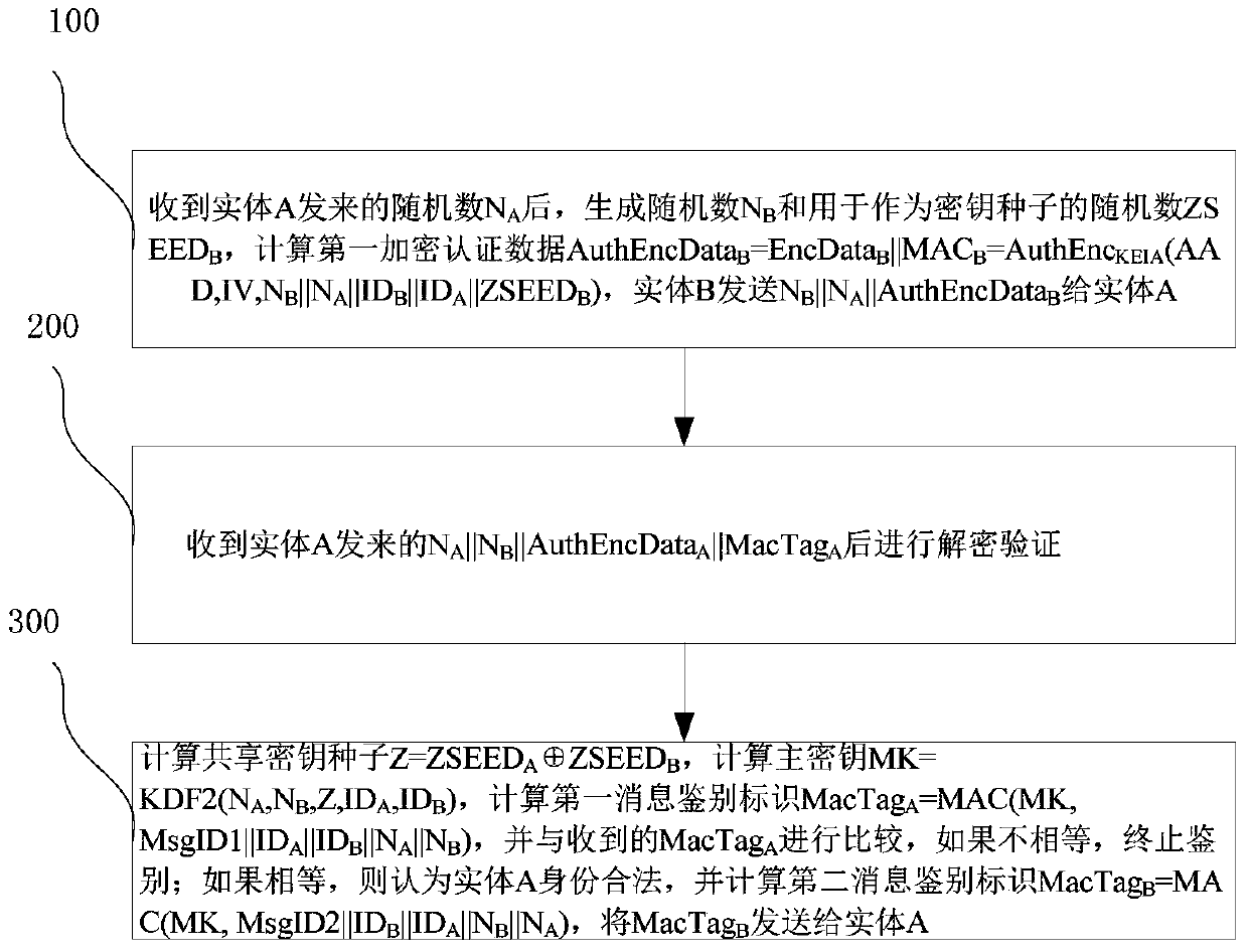 Entity authentication method and device based on pre-shared key