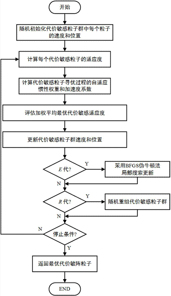 Transformer fuzzy prudent reasoning fault diagnosis method based on cost sensitive learning