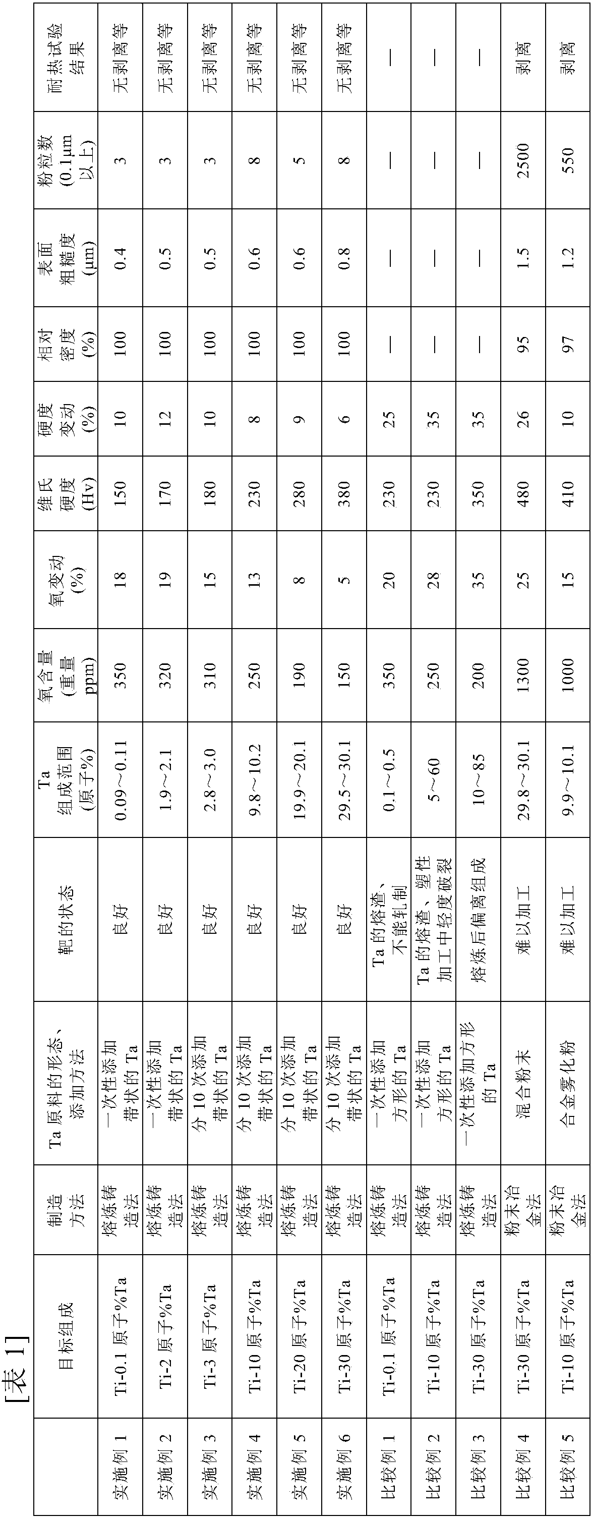 Ti-Ta alloy sputtering target and production method therefor