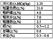 A kind of full-price compound pig feed and its preparation method and application