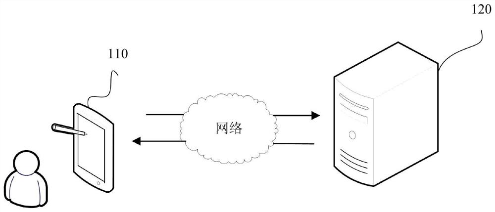 Configuration file generation method and device