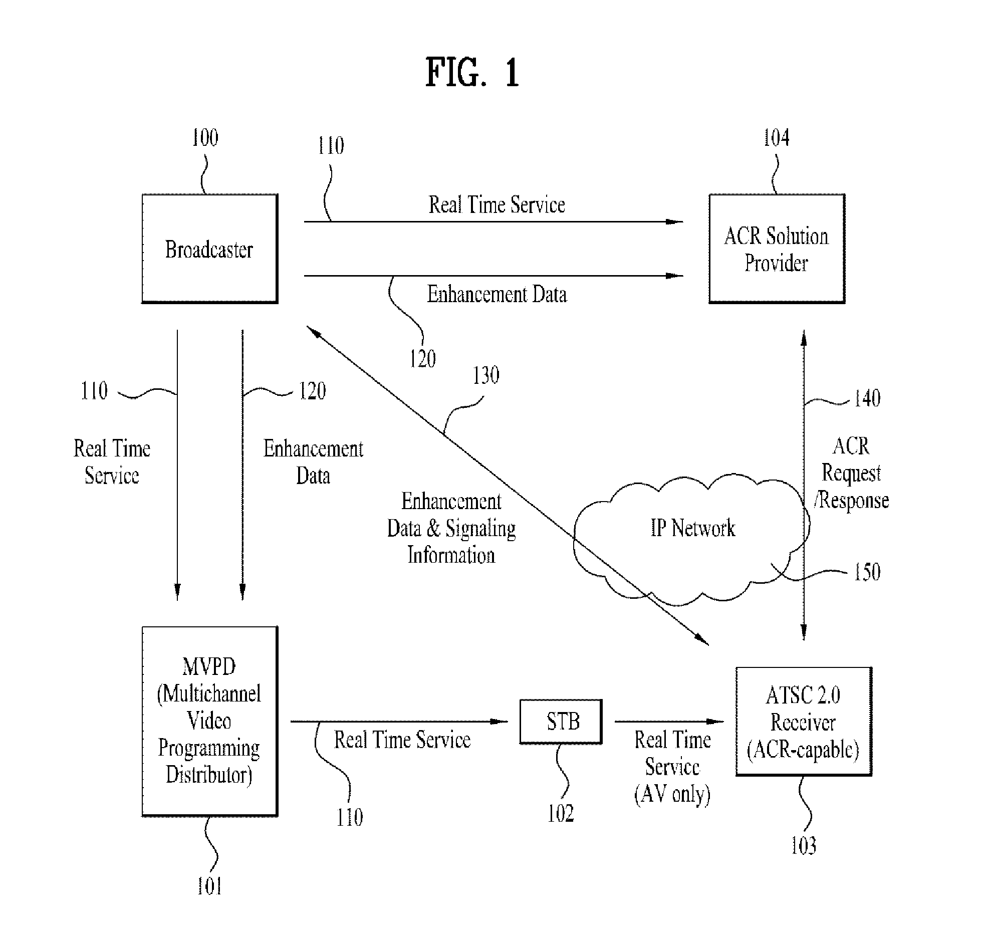 Method and apparatus for processing digital service signals