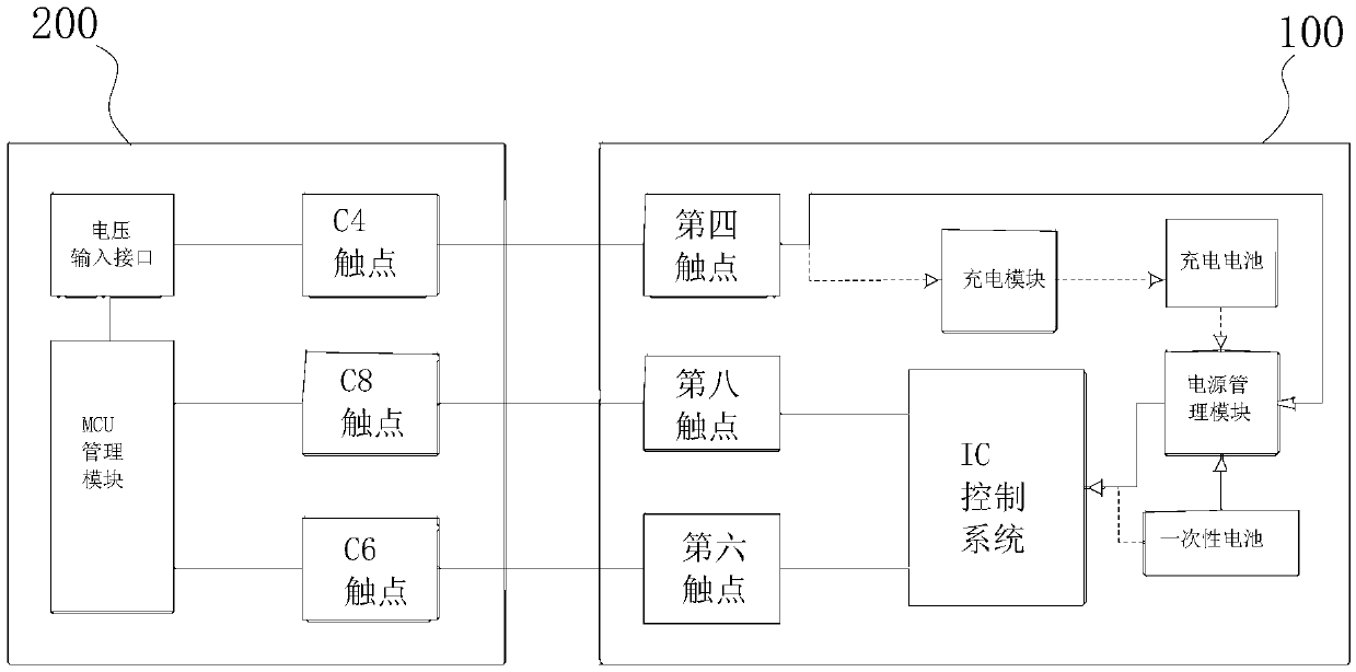 IC device payment method, IC device, card reading equipment and storage medium