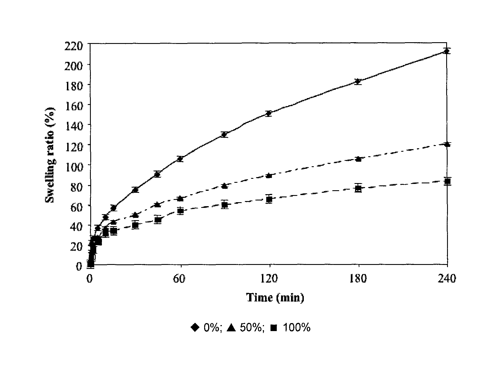 Modified protein excipient for delayed-release tablet