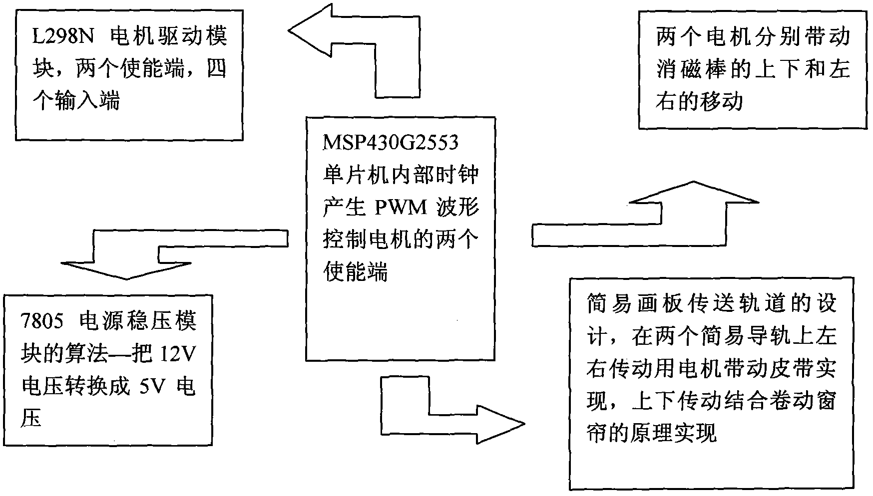 Blackboard device capable of automatically erasing characters