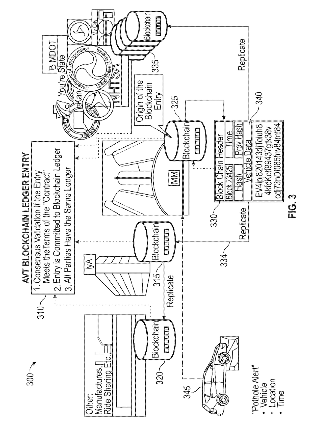 Method and system using a blockchain database for data exchange between vehicles and entities