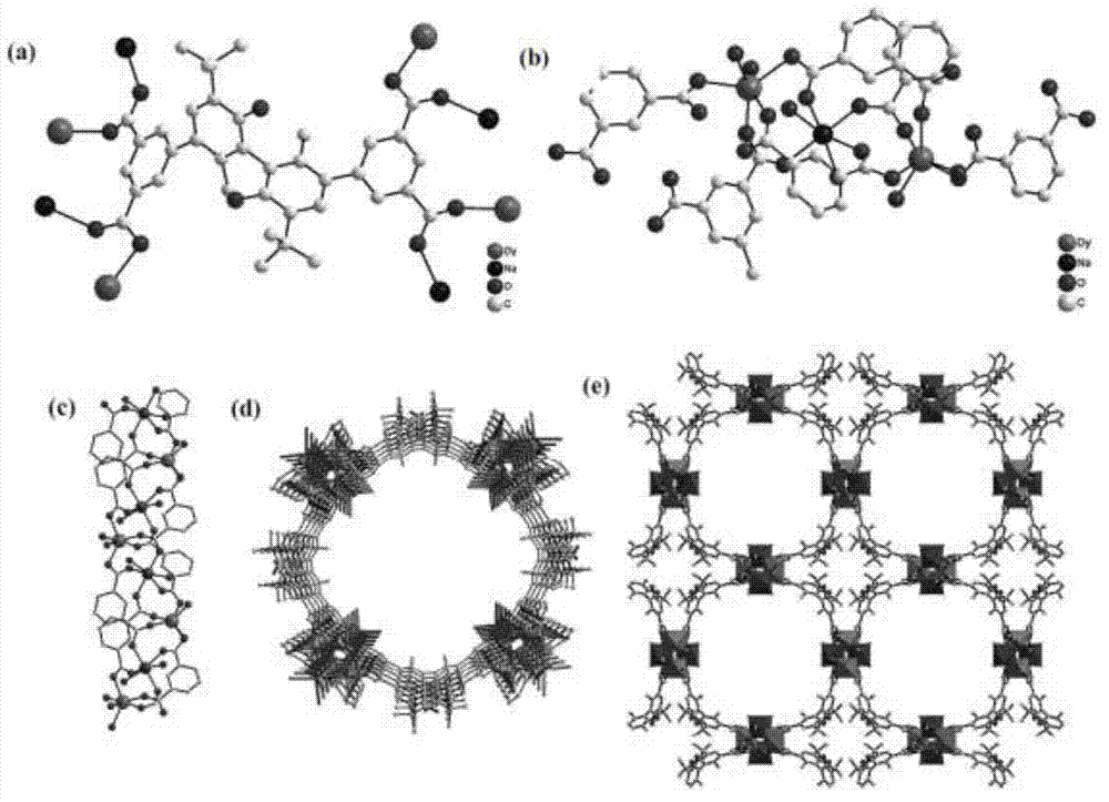 Preparation method of single chiral metal-organic framework material with chiral separation and photoinduction functions