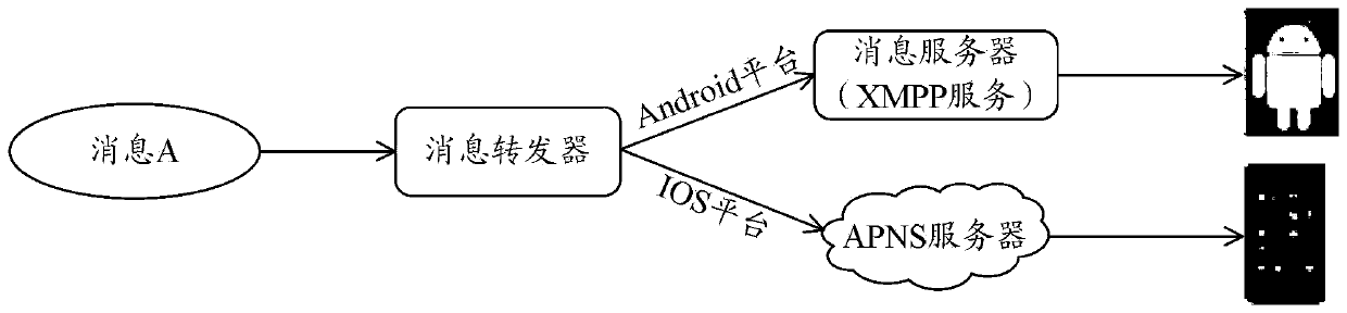 A method and system for realizing offline message push through xmpp