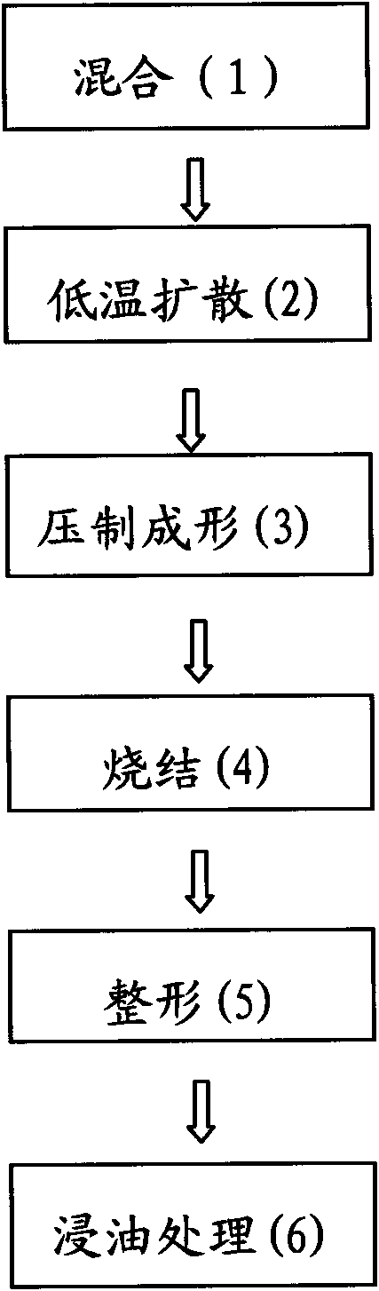 Oil impregnated bearing of powder metallurgy with ultra-long service life and manufacturing method thereof