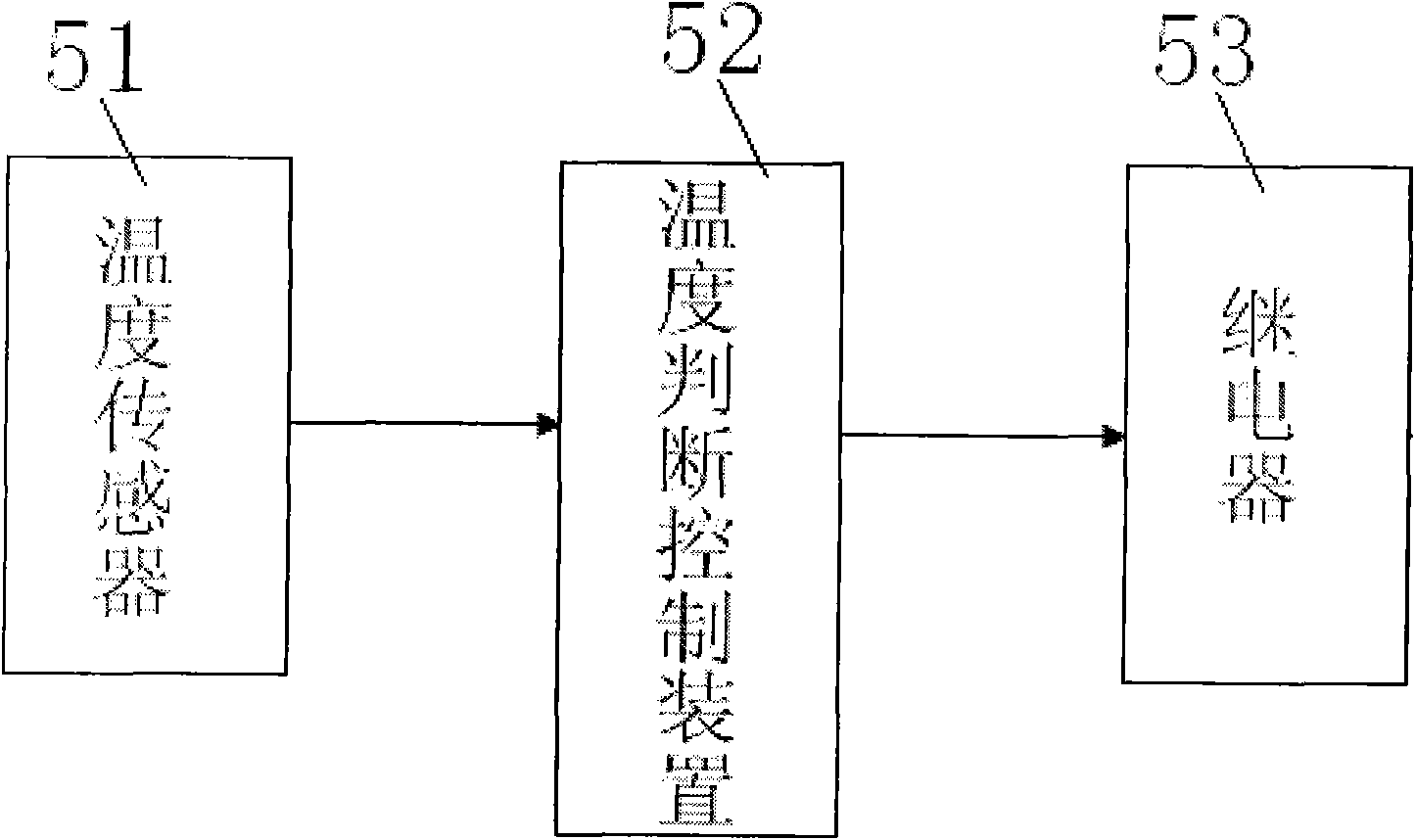 Electric frost prevention observation window