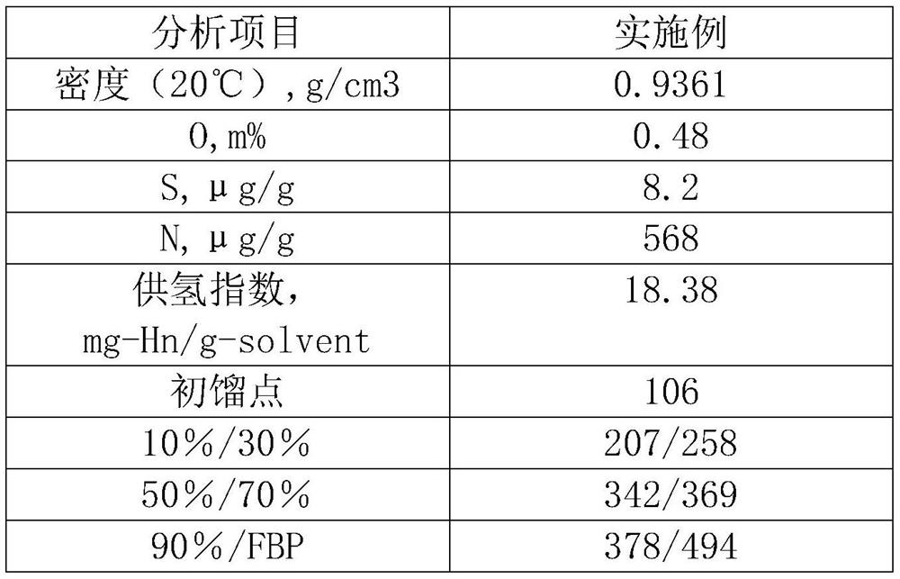 Intelligent control strengthening system and process for direct coal liquefaction