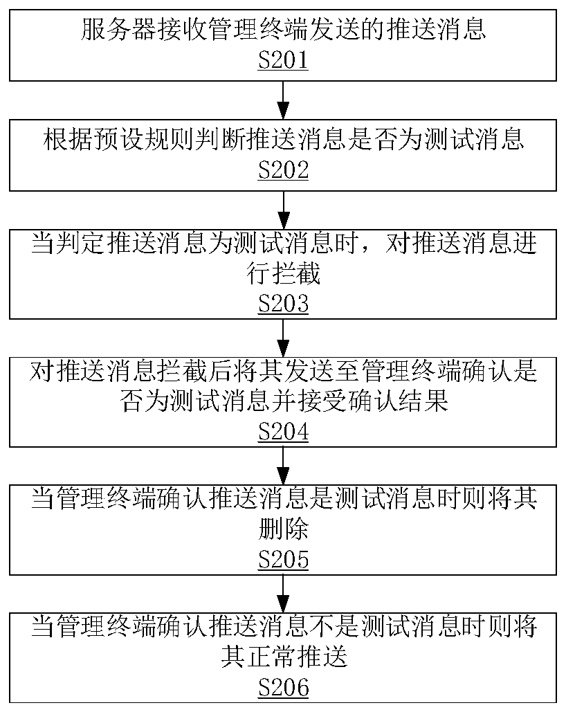 Method and device for preventing message from being sent by mistake, computer equipment and storage medium