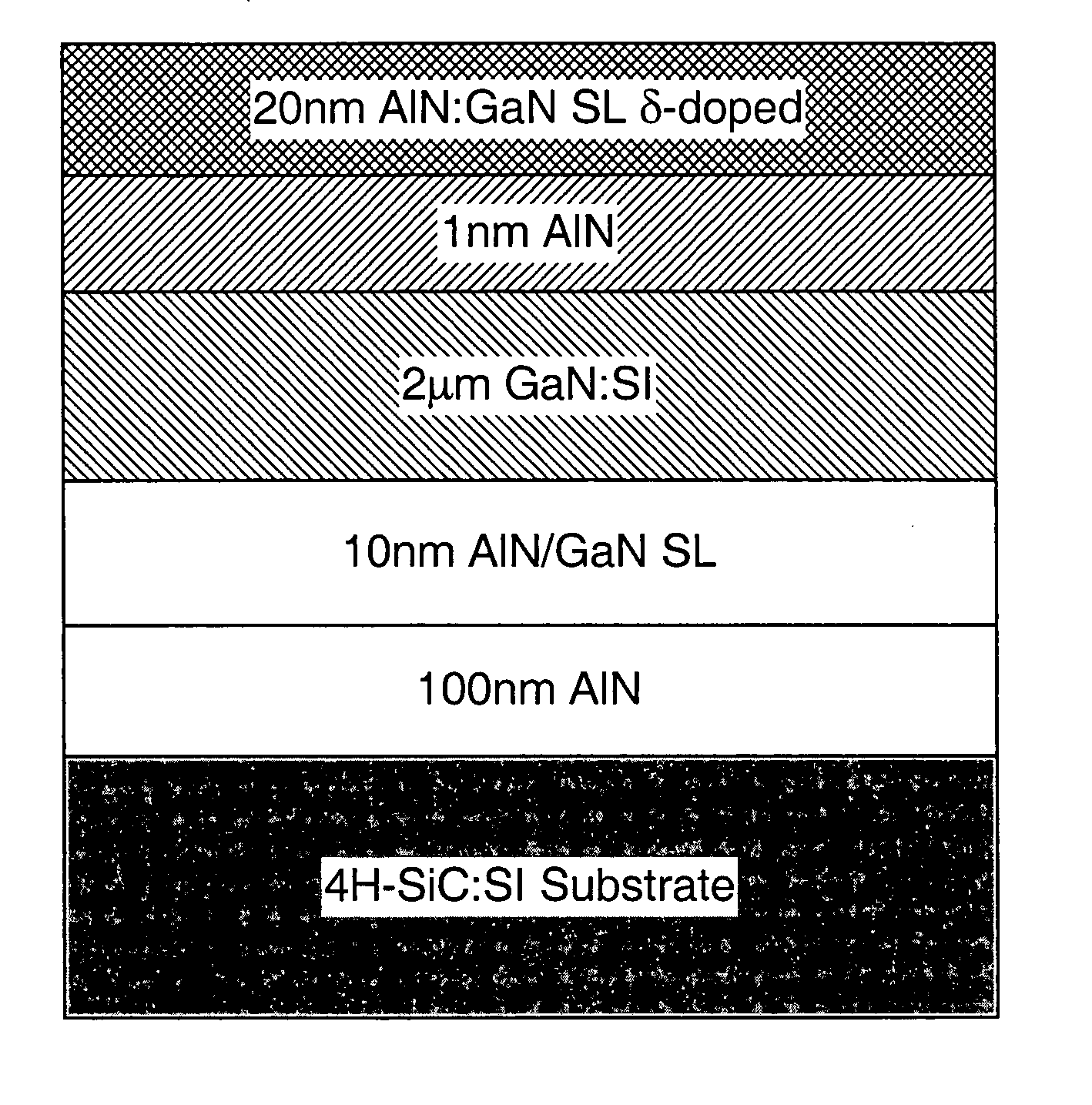 Semiconductor electronic devices and methods