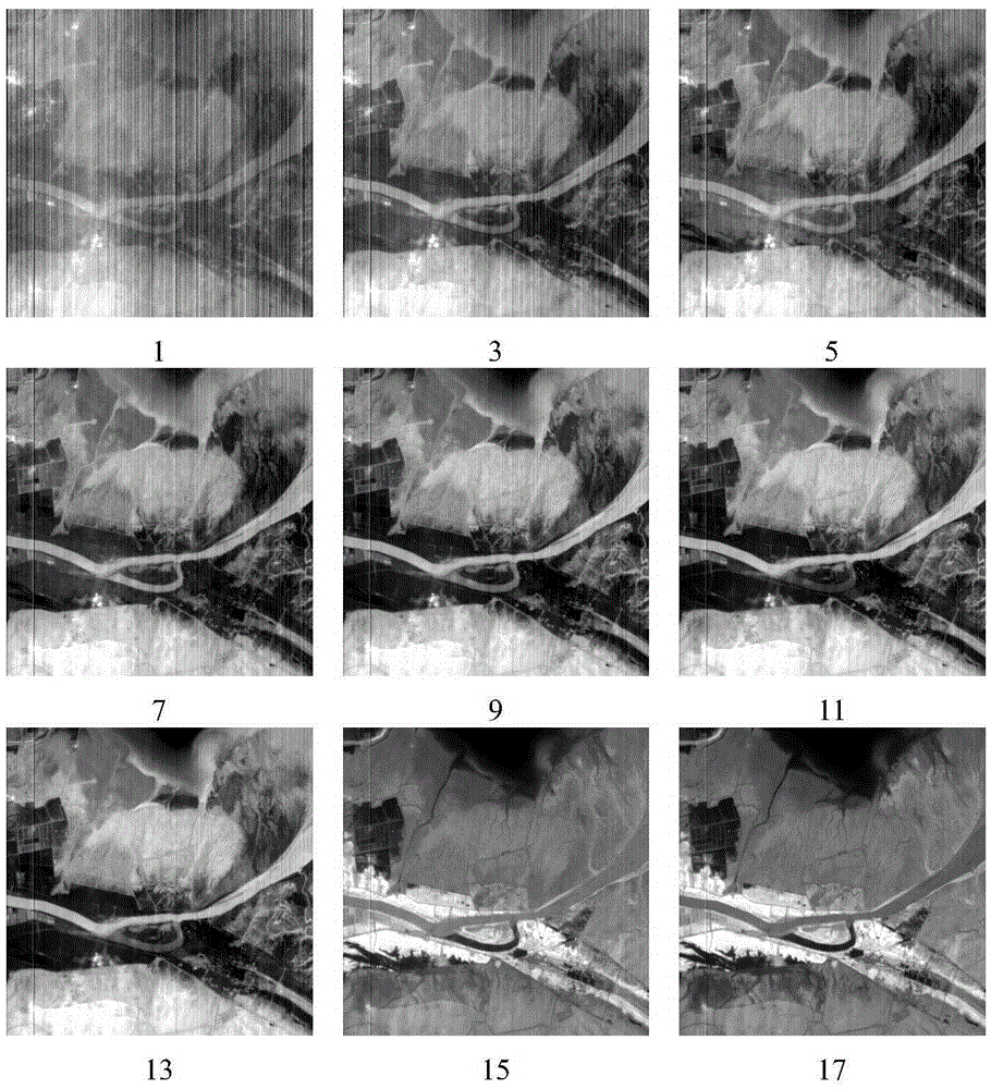 Quantitative evaluation method of remote sensing image stripe noise