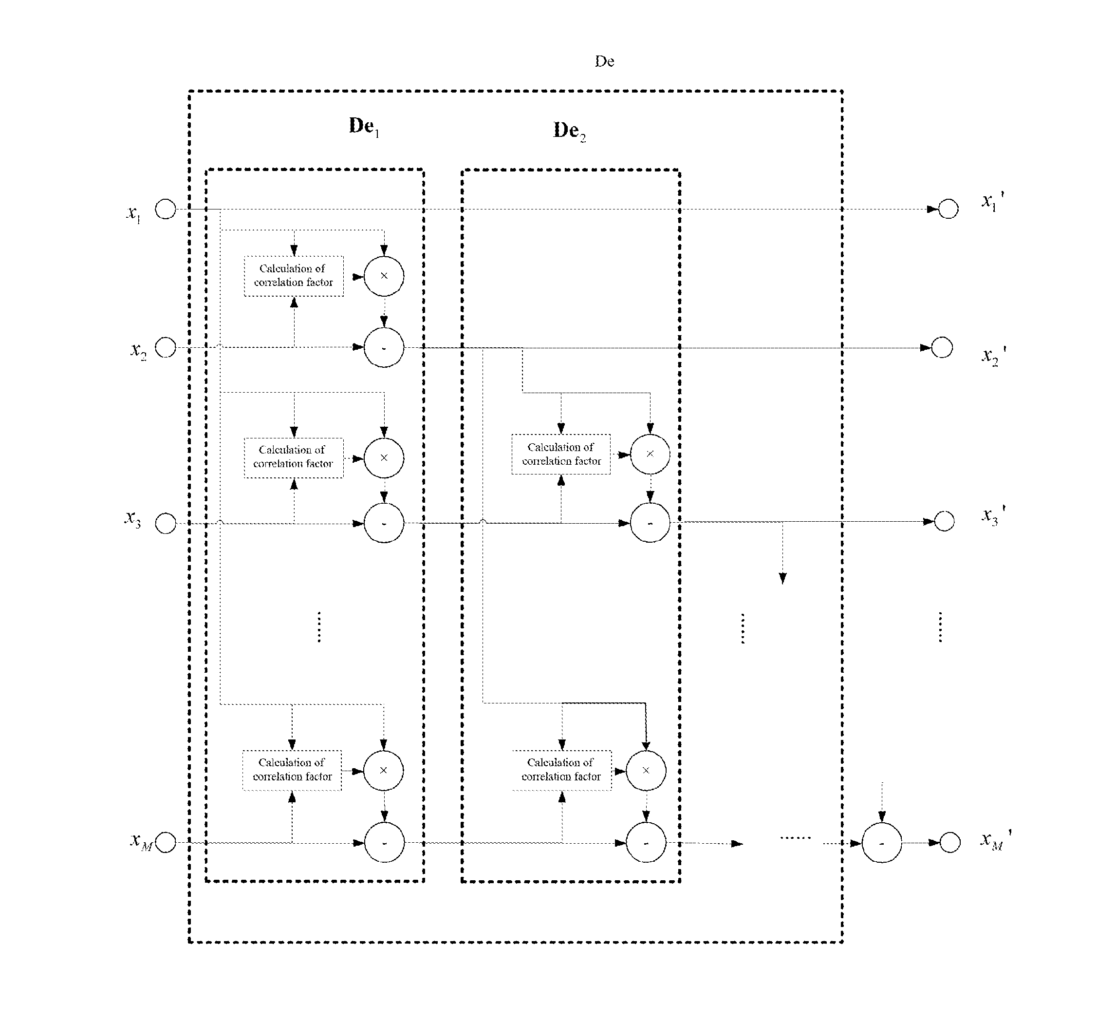 Multi-receiving terminal echo cancellation method and system