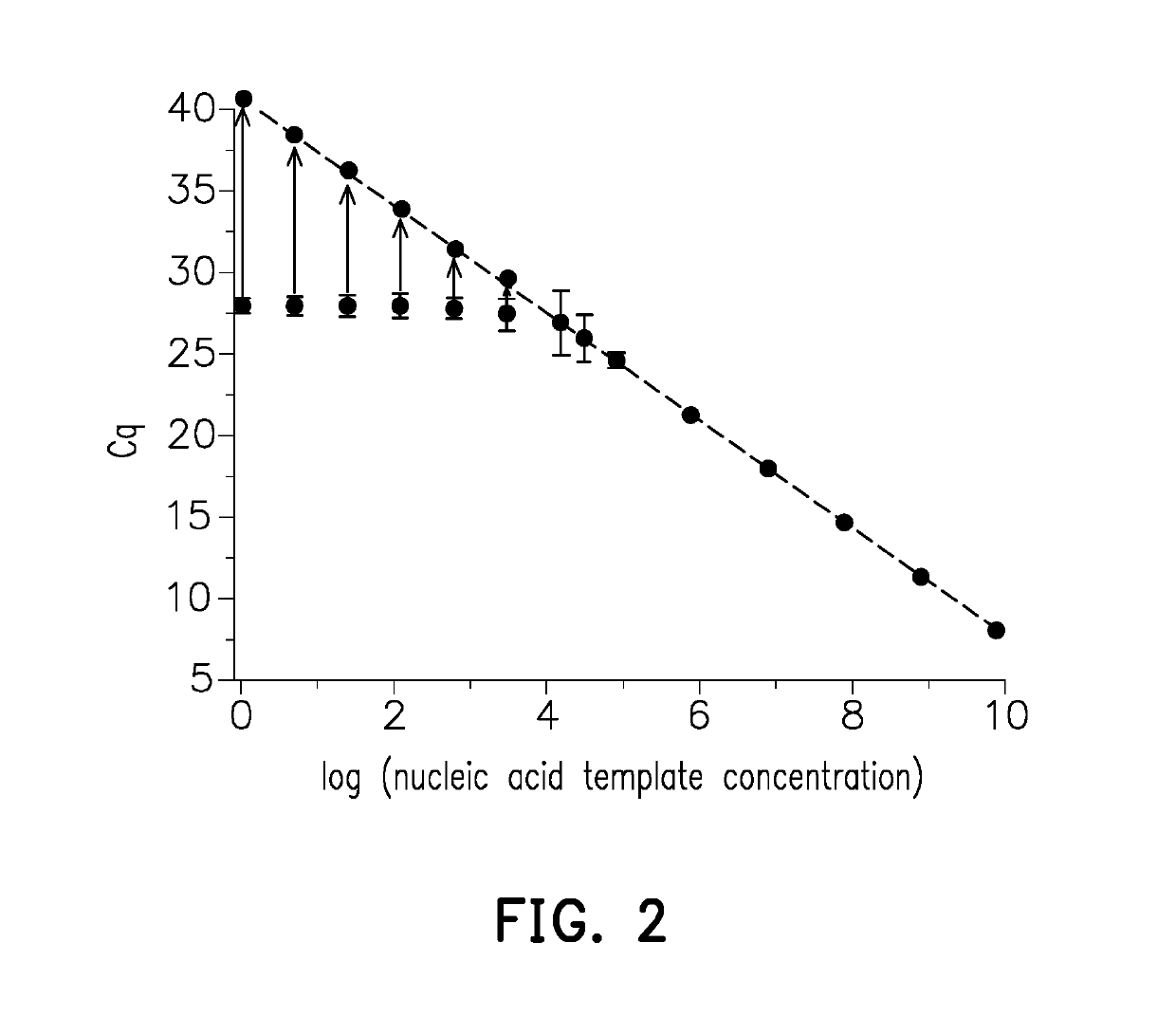 Measuring method for low concentration nucleic acid sample