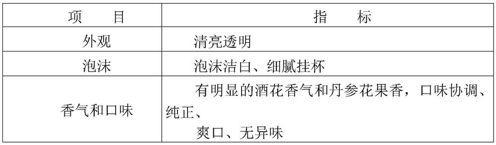 Salvia miltiorrhiza flower beer and brewing method thereof