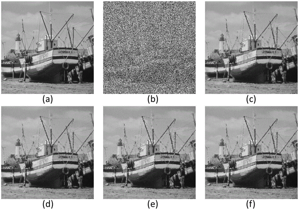 Switching non-local total variation based filtering method for image polluted by salt and pepper noise