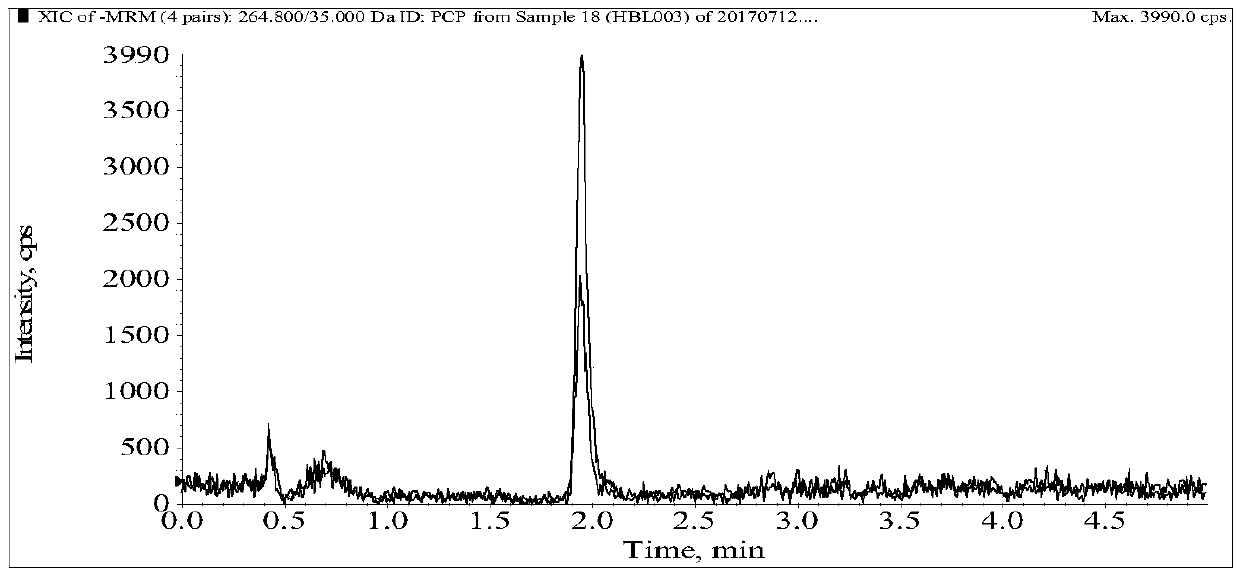 Method for determination of residual quantity of pentachlorophenol in eggs and egg products