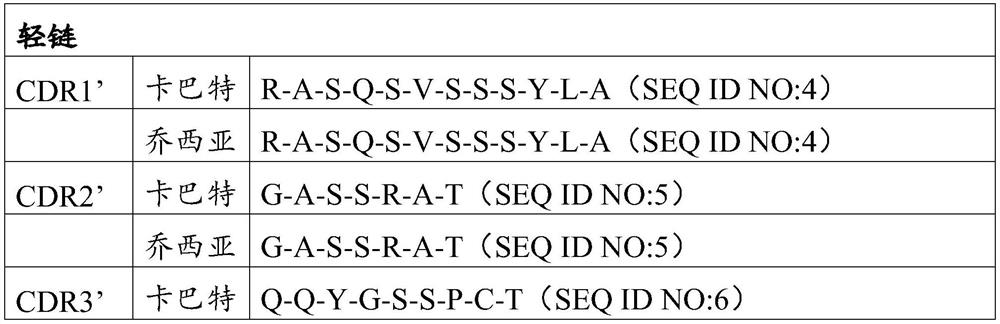 Methods of treating lichen planus using interleukin-17 (IL-17) antagonists