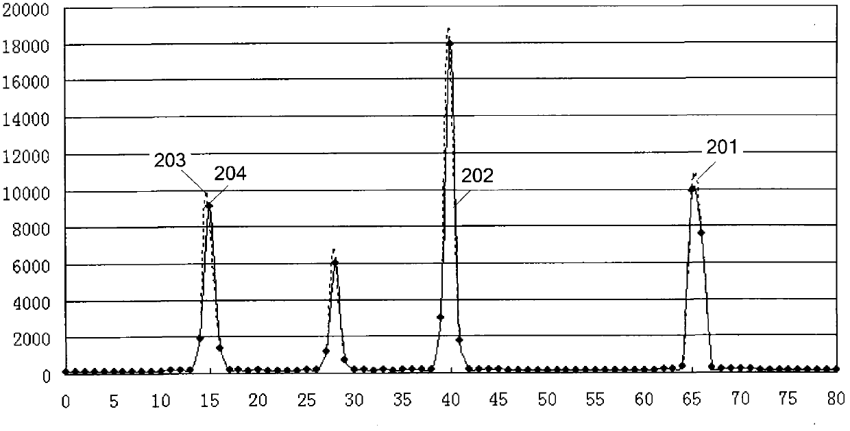 Optical fiber wavelength demodulating light spectrum peak value positioning method