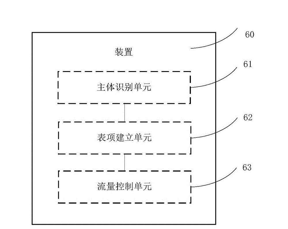 Method and device for controlling traffic of encrypted data flow
