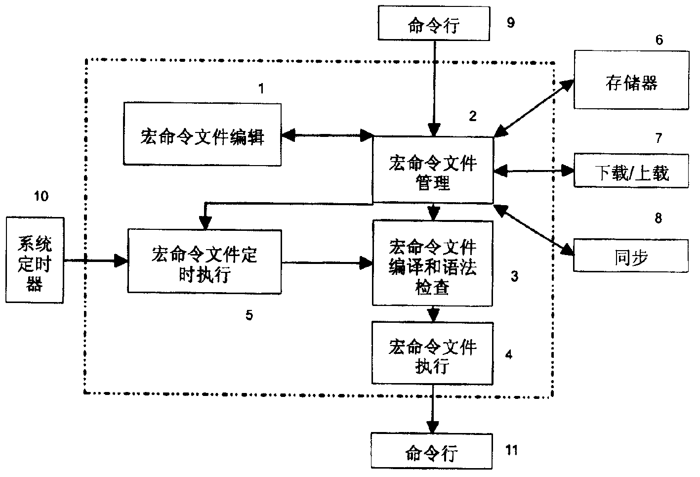 Automatic maintenance system and method of its automatic maintenance communication equipment