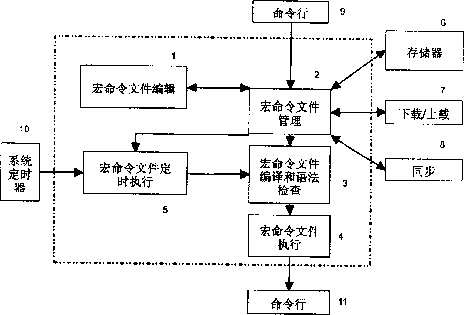 Automatic maintenance system and method of its automatic maintenance communication equipment