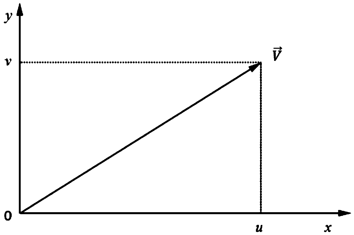 A Method of Automatically Recognizing Shear Lines