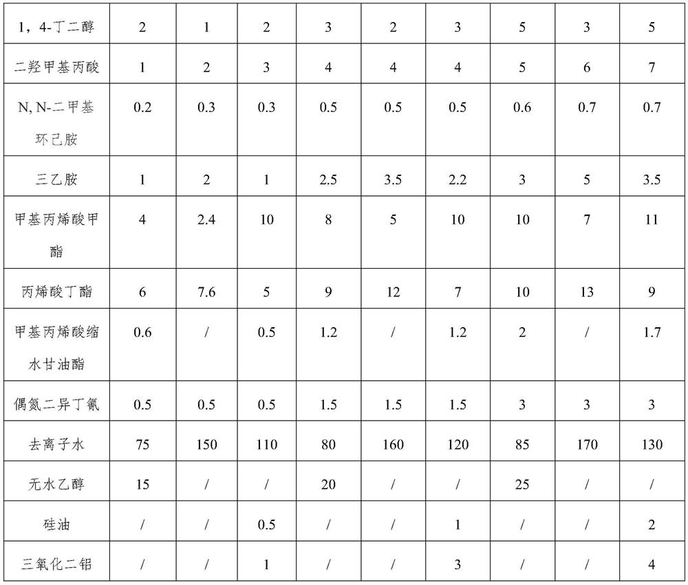 A kind of formaldehyde-free decorative adhesive film paper and preparation method thereof