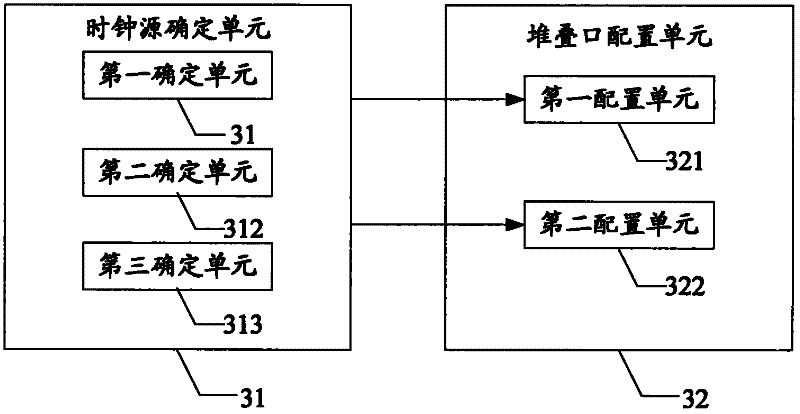 Clock synchronization method and stack controller in switch stack system