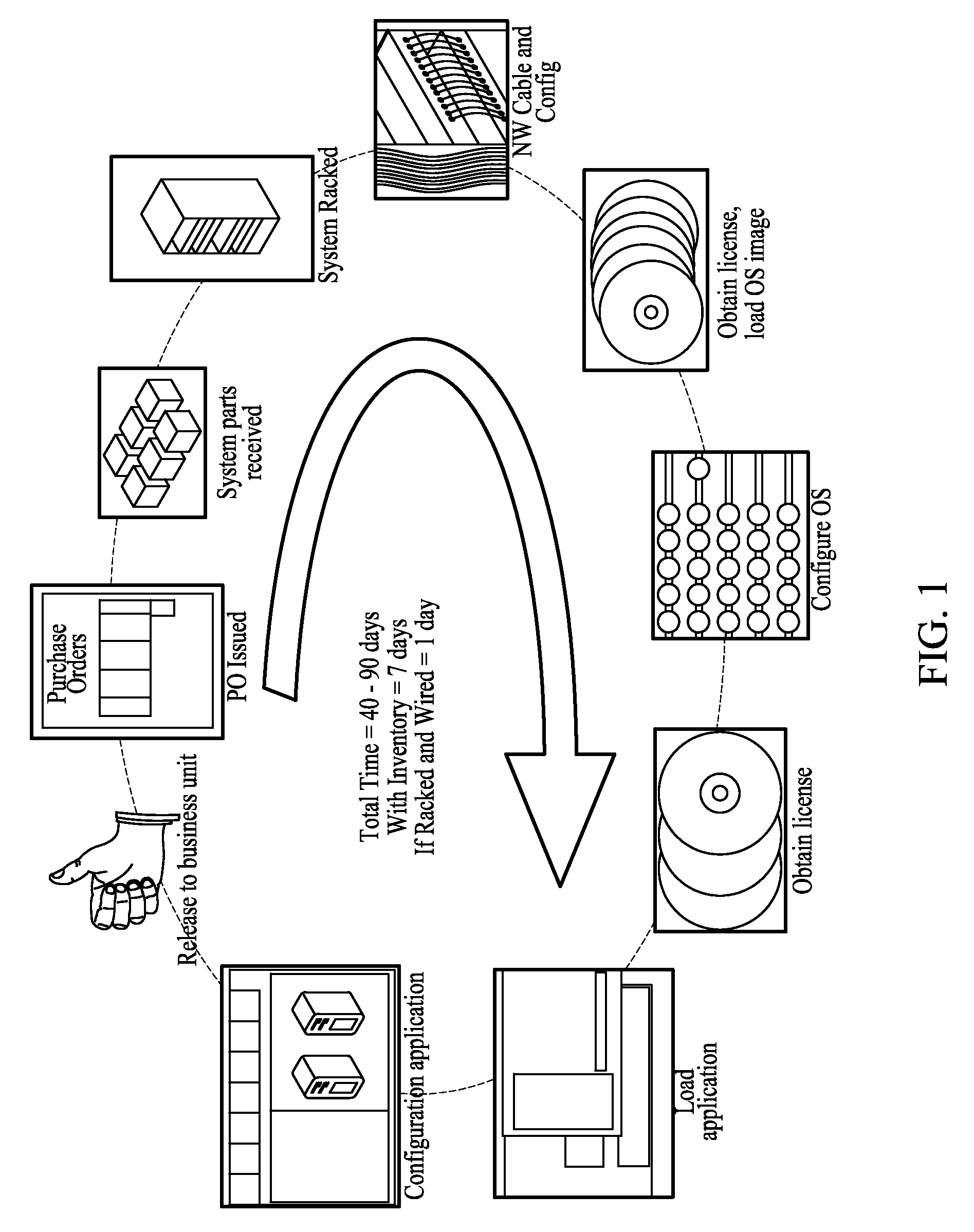 Method and remote system for creating a customized server infrastructure in real time