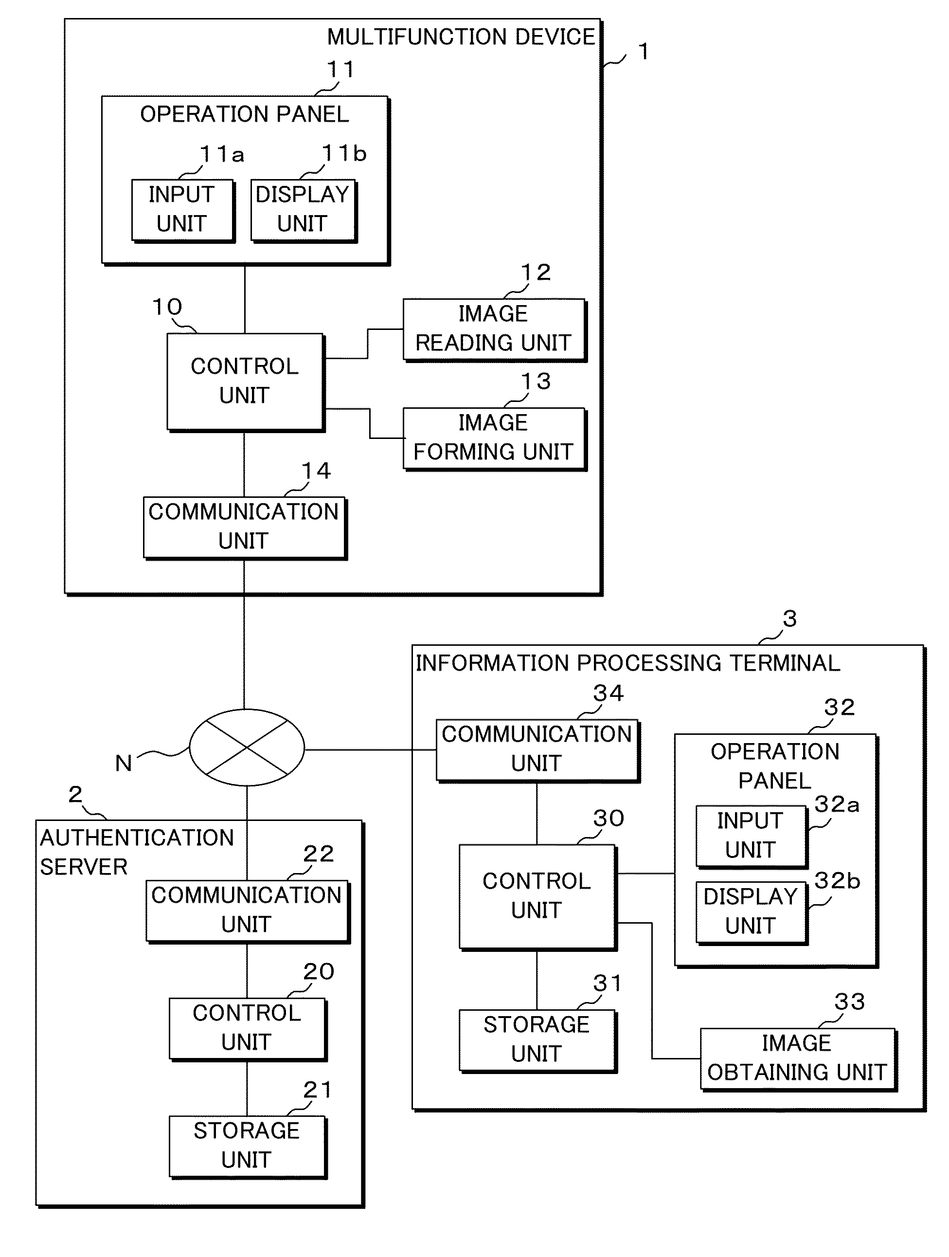 Image output system, information processing device, and authentication device