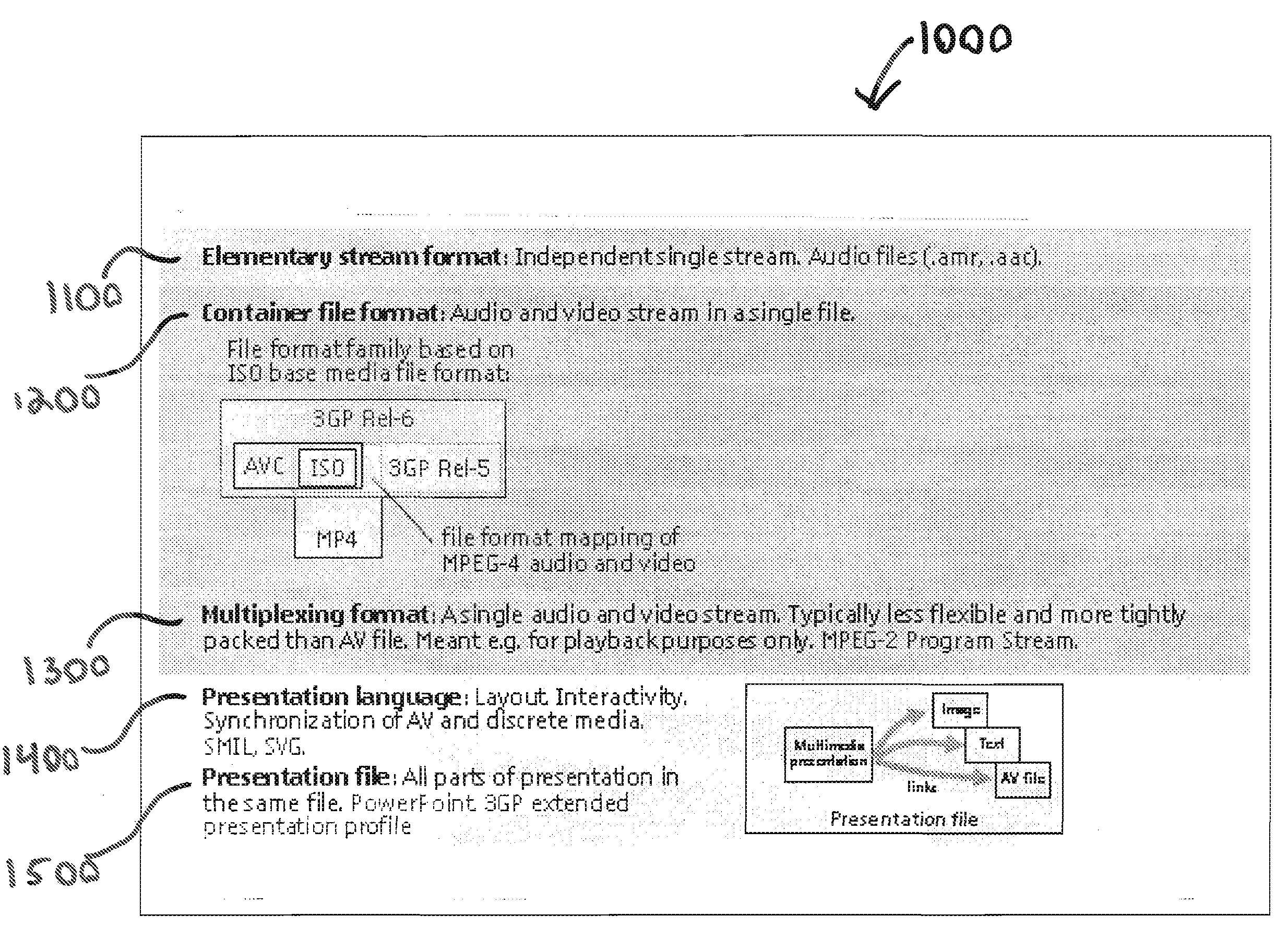 System and method for using multiple meta boxes in the iso base media file format