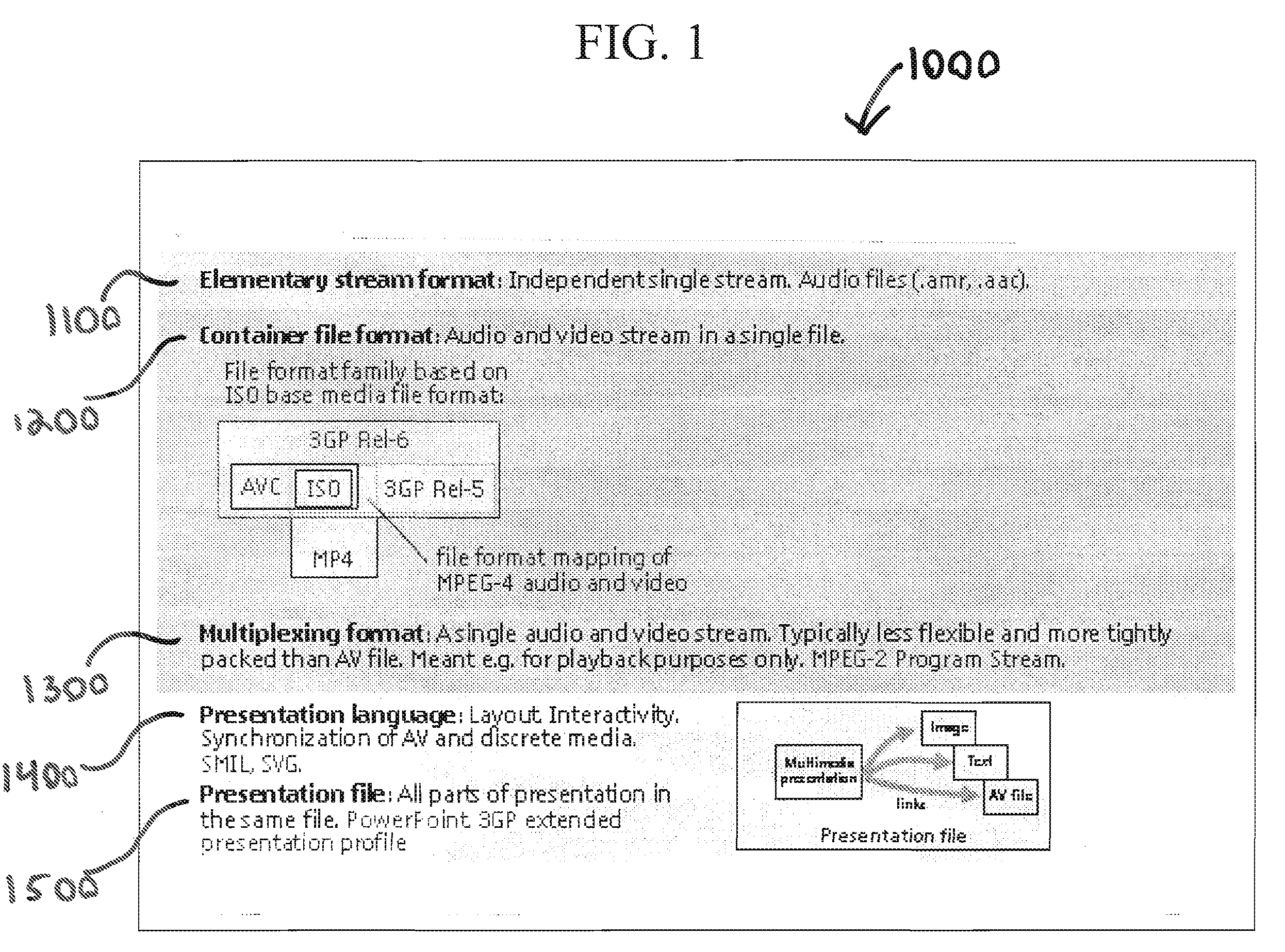 System and method for using multiple meta boxes in the iso base media file format